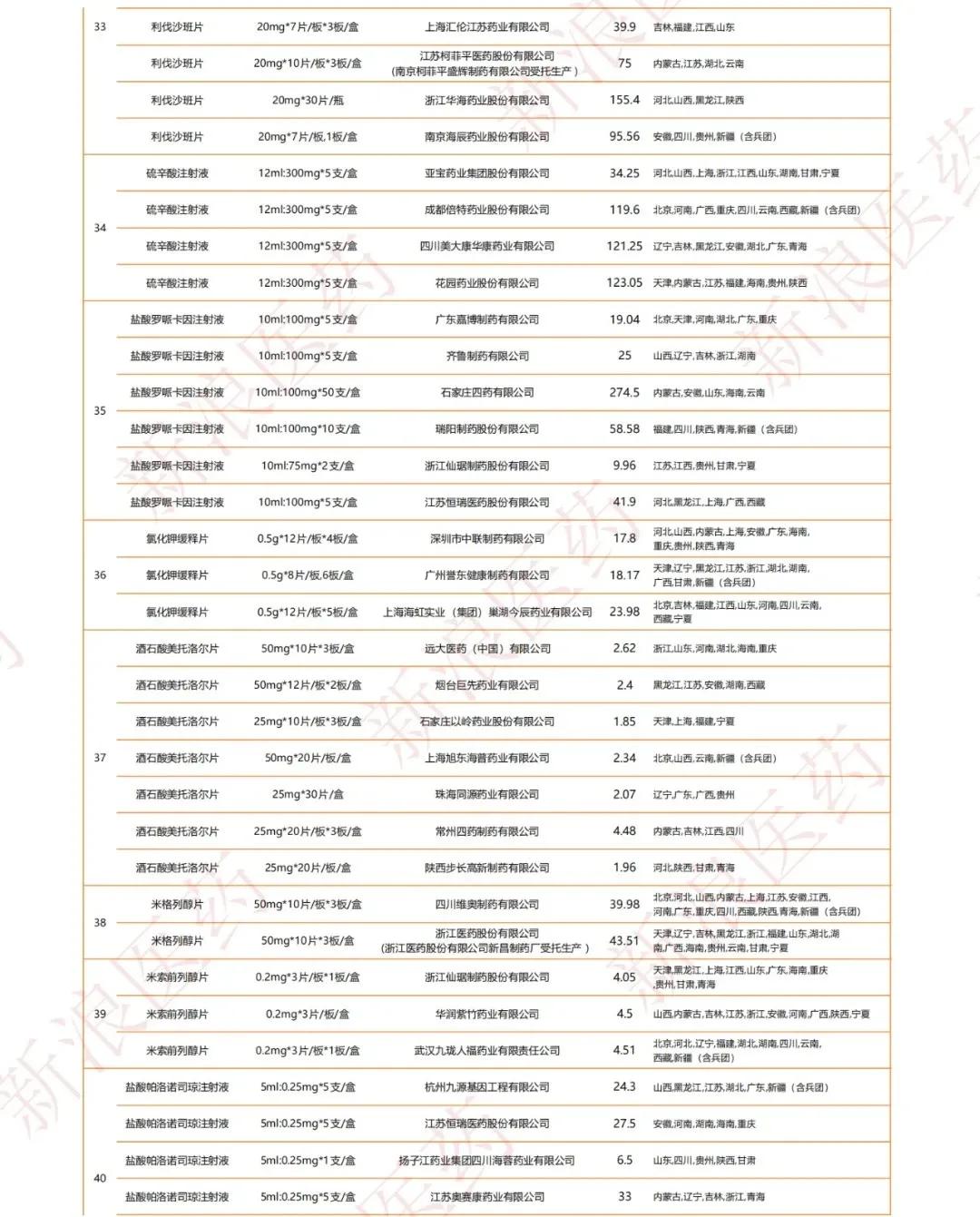 恒瑞和海思科,海思科和恒瑞