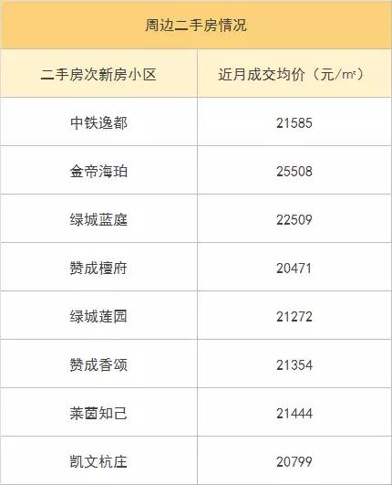 中铁九逸得房率,杭州临平房价中铁九逸