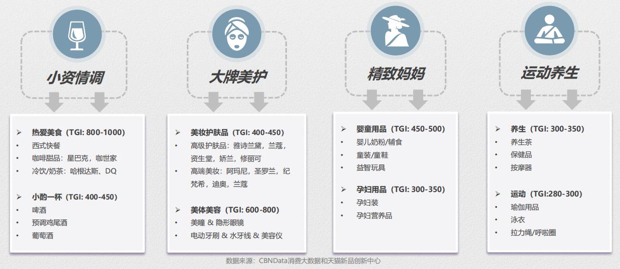 推荐：线上蜜粉散粉消费趋势报告