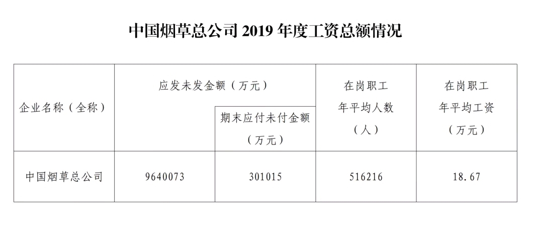 陕西中烟职工平均工资 (中烟公司2019职工平均工资)