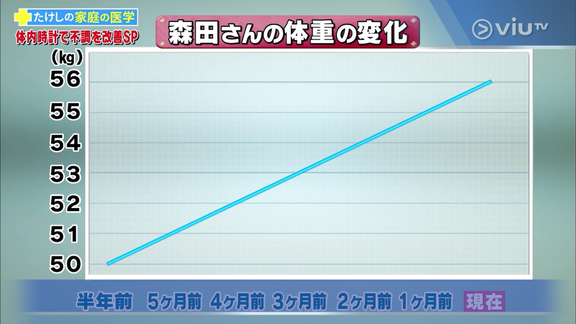 减肥医生推荐吃的食品,减肥营养餐日本人