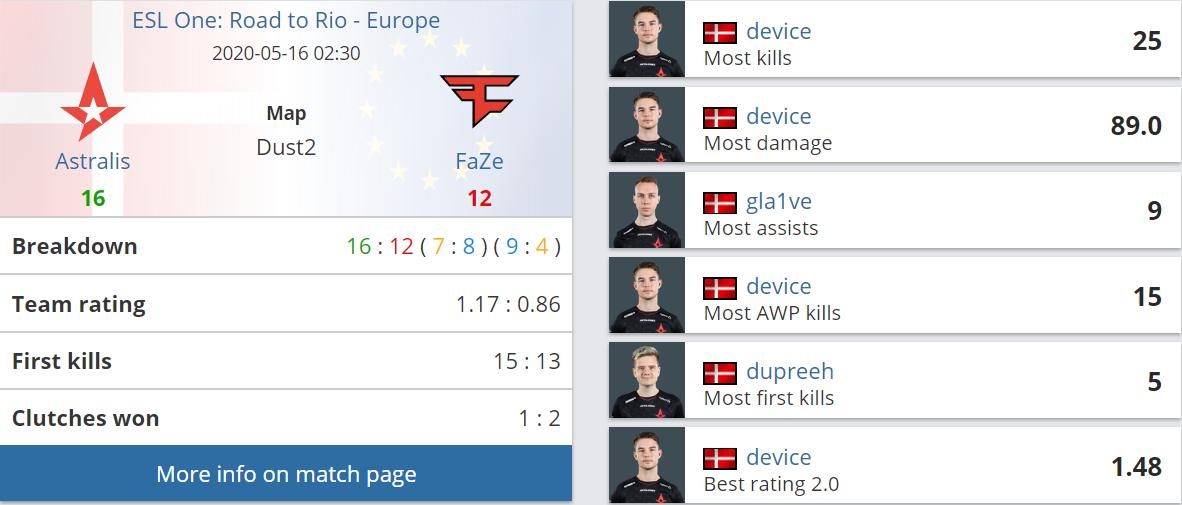 fazevsmouz现在比分,faze对阵a队