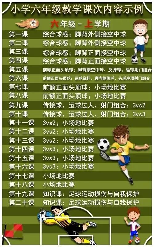 小学足球应该先教什么,校园足球基础教学视频全套