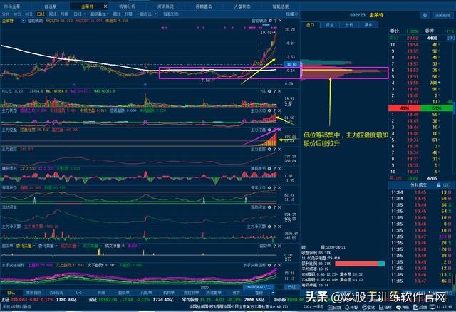 股市什么时间不能炒股,散户为什么要远离融资融券股票