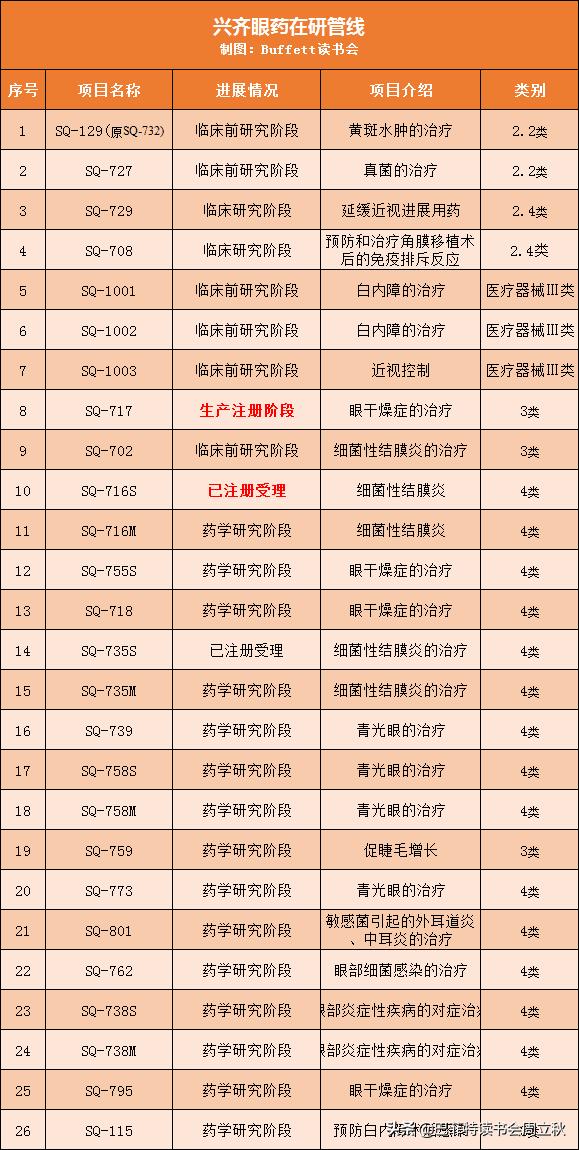 眼科赛道百家机构角逐千亿市场,眼科赛道龙头股排名