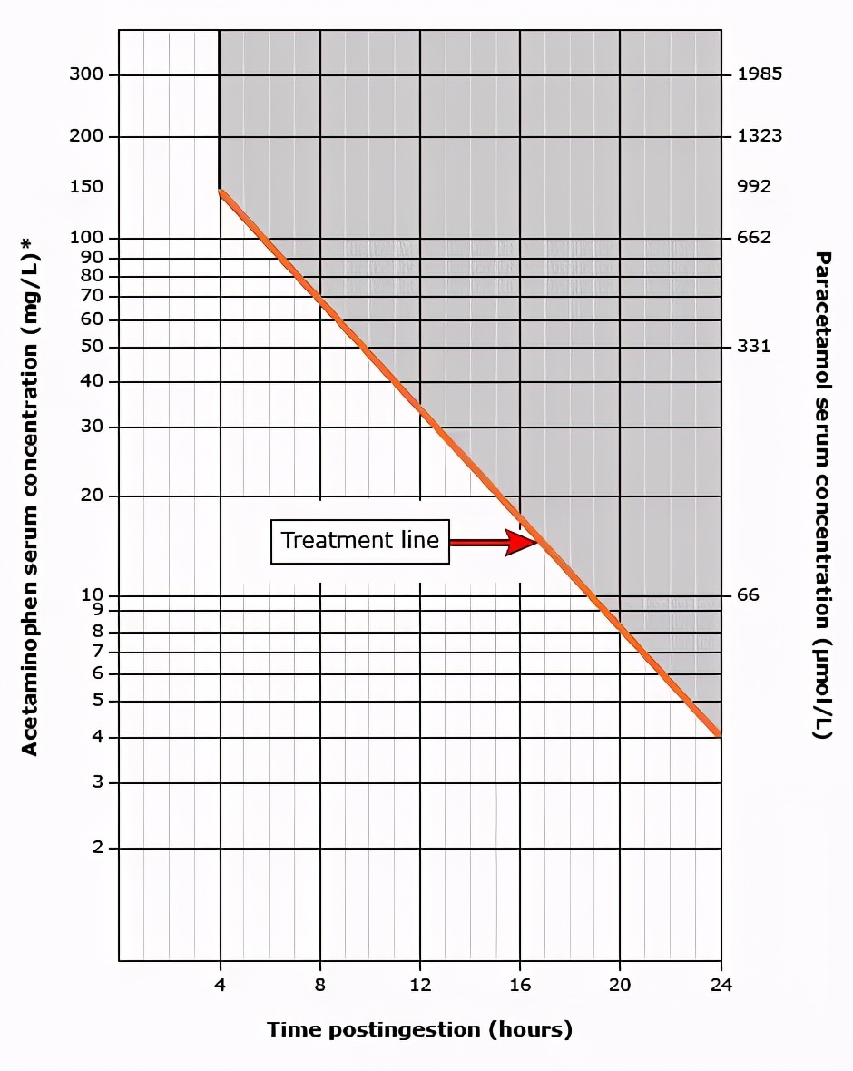 不小心给小孩吃多了布洛芬怎么办,不小心给小孩吃多美林怎么办