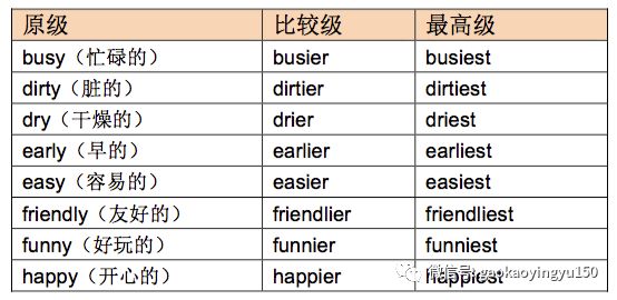 高考必考词汇800,高考必备的8样东西是什么