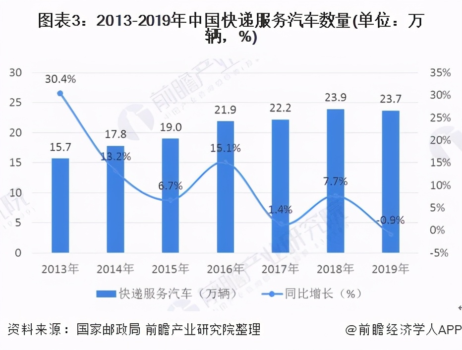 中国快递行业发展前景及展望,2021年中国快递行业发展趋势分析
