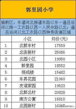 南通崇川小学划片,南通崇川区小学对比