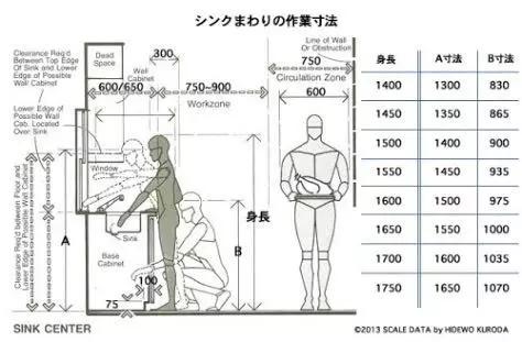 家具尺寸及布局方案,客厅家具尺寸布局