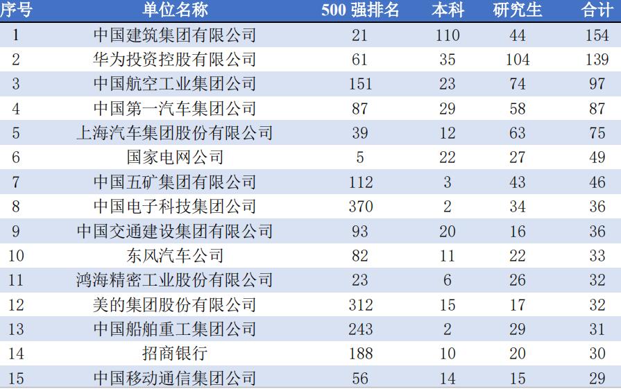 高考志愿填报如何选大学,高考理工怎么填志愿