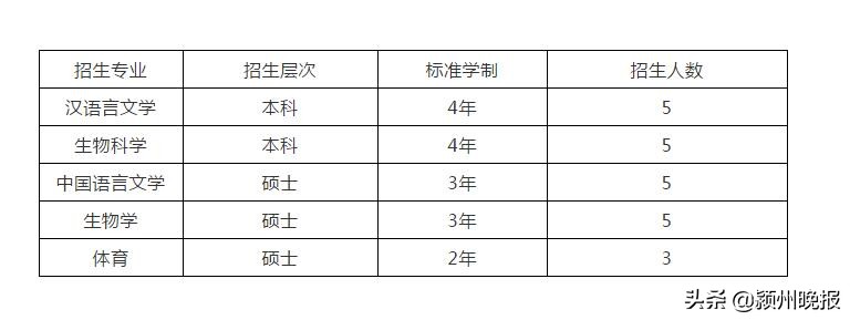 阜阳师范大学研究生入学奖学金,阜阳师范大学对一等奖学金的要求