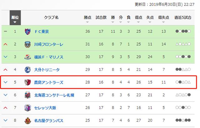 2019广州恒大对鹿岛鹿角,广州恒大对战鹿岛鹿角2019