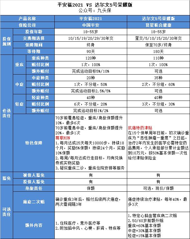 重疾险为什么不买终身的,平安福可以不买重疾险吗