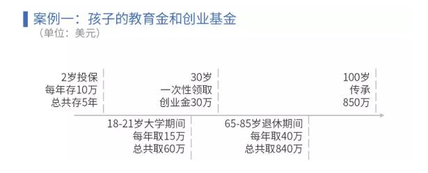 香港保险投资范围和收益,香港保险值得投资吗