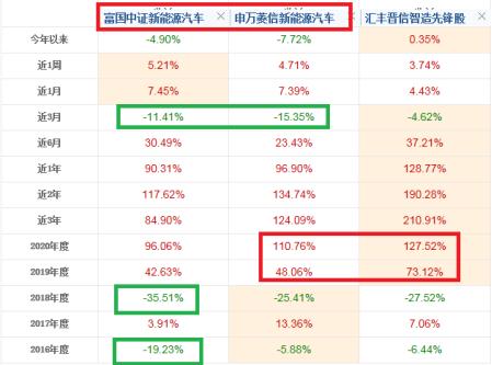 基金一季报,基金一季报公布时会不会已经调仓