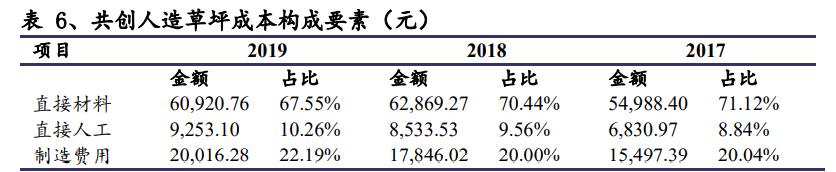 人造草坪行业竞争格局,绿化草皮行业未来十年发展趋势