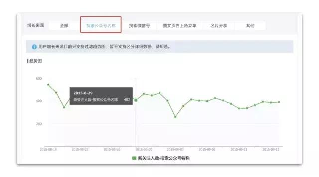微信公众号涨粉攻略,个人公众号如何推广涨粉