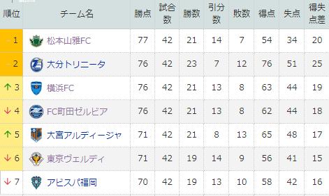 日乙联赛大结局,日乙比赛最后十分钟反超3球