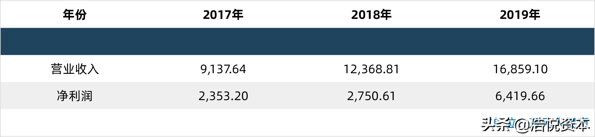2023年科创板融资,科创板募投资金