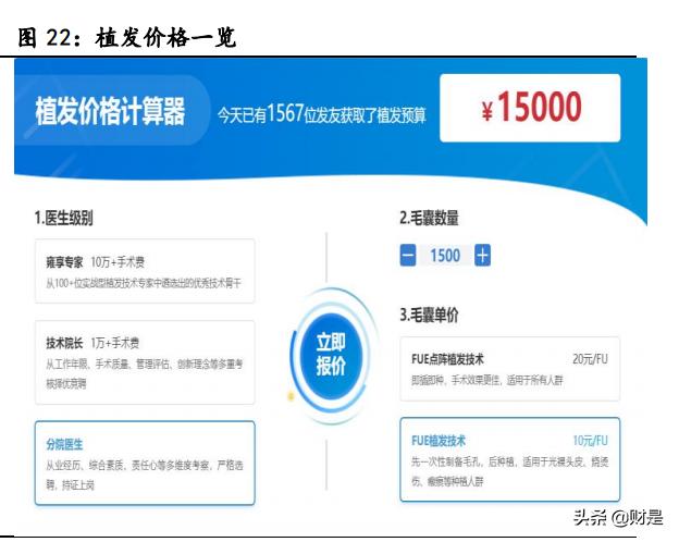 植发行业爆款视频,植发行业资质梳理