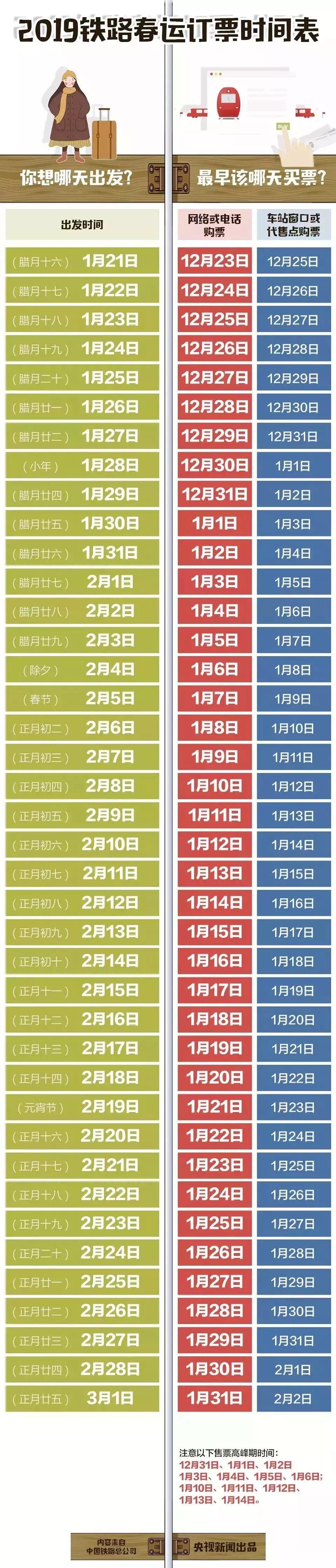 2019年春运购票日历,2020春运高铁购票日历