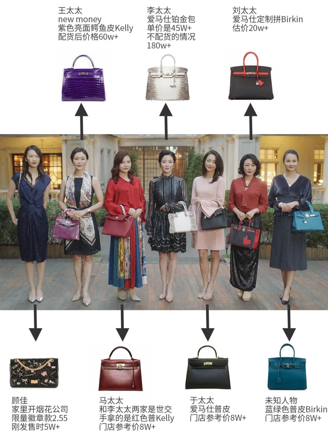 顾佳戴的什么表,顾佳戴的是什么手表