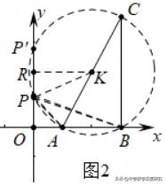 中考热点，道是无圆却有圆，隐圆问题的一种构造策略