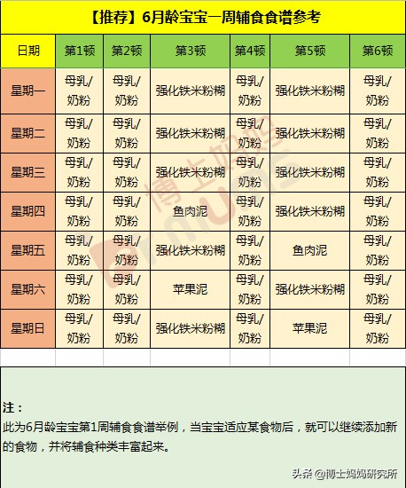 6月龄婴幼儿辅食菜谱,宝宝辅食6-12月辅食参考表做法