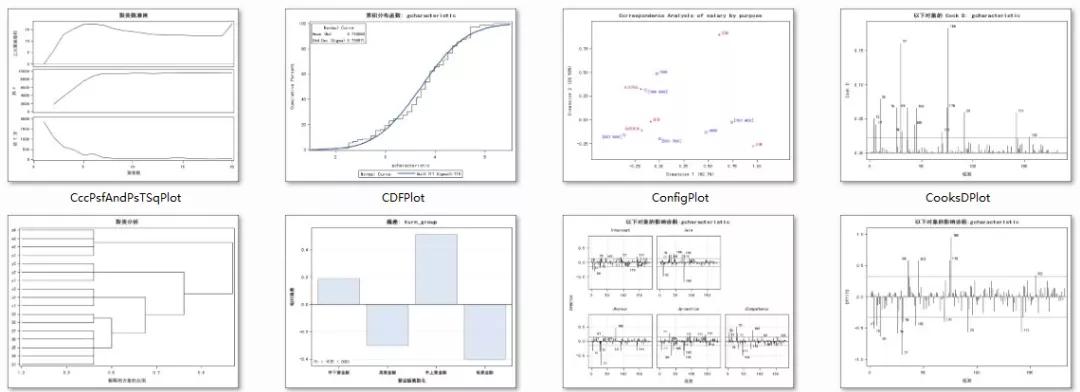 常见的统计图和常用统计表,常见的统计图有哪三种