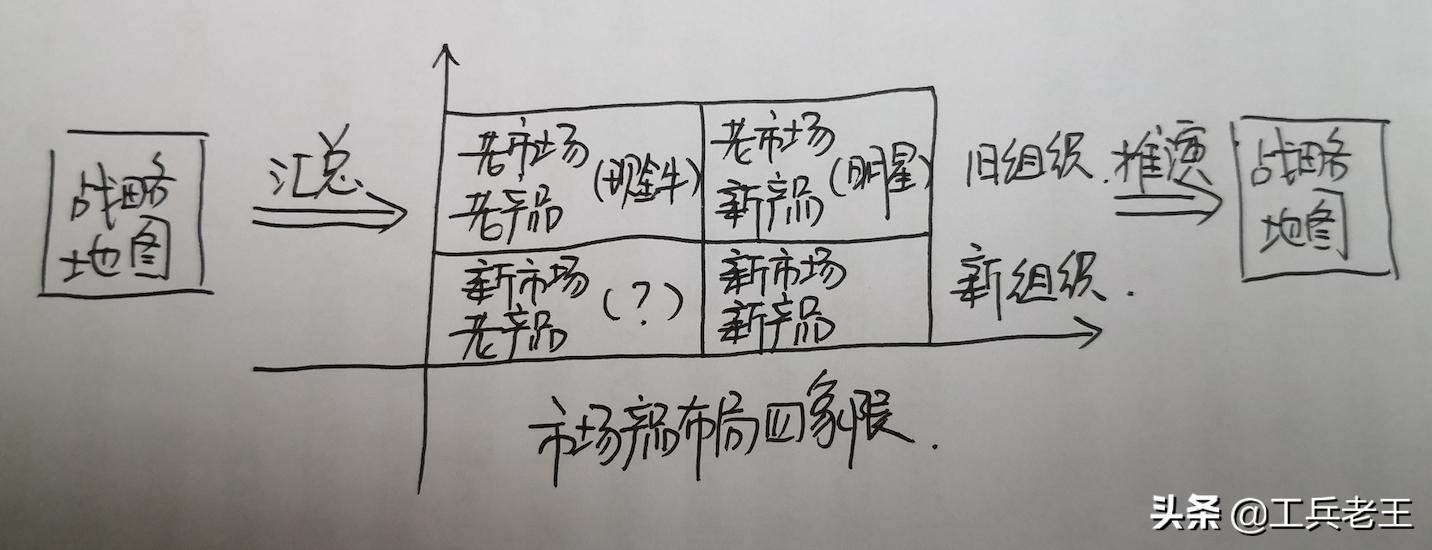 冲刺集结号,冲刺即将开始