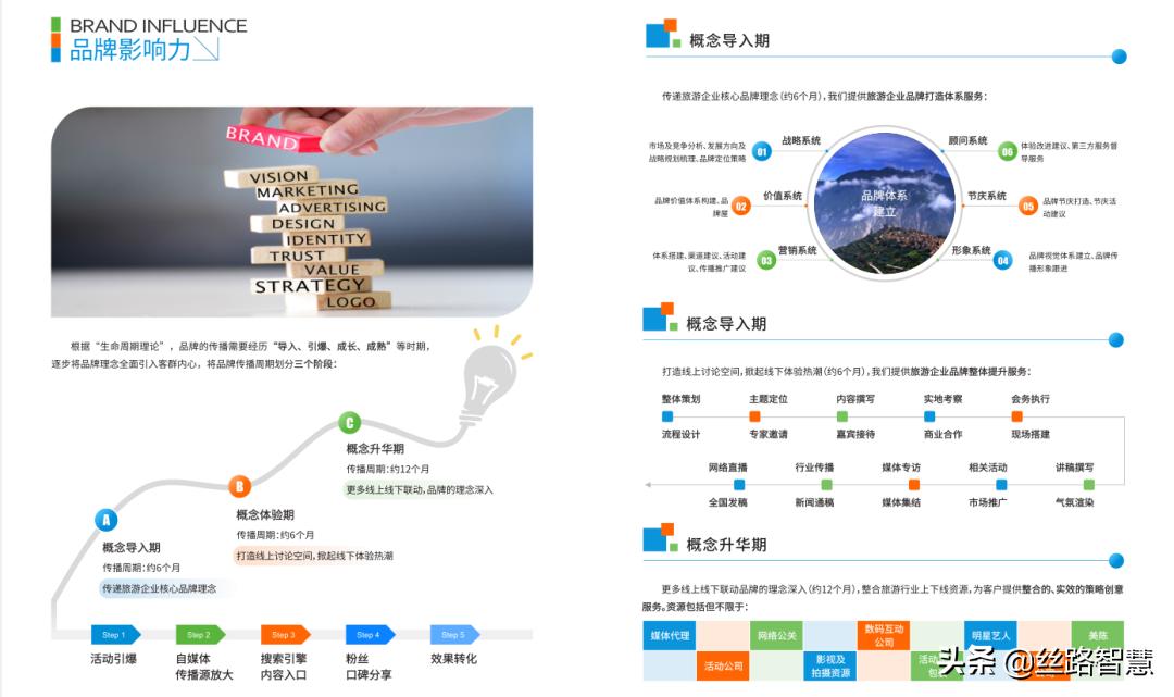 文旅新媒体营销的行动策略,文旅产业新媒体营销方案