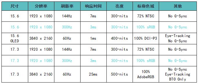 戴尔外星人2023款测评,戴尔外星人2023款发布会