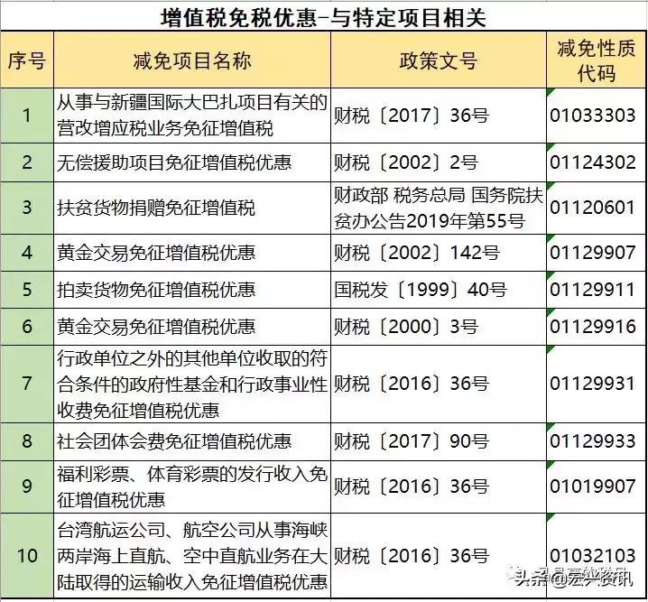 增值税能避税吗,增值税反避税条款有哪些