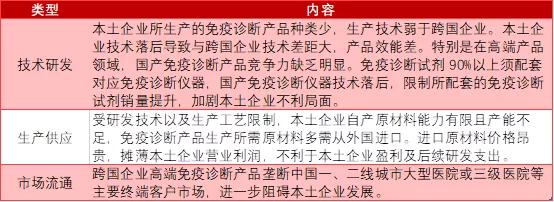 2023年达到500亿的“化学发光”赛道，都有哪些国产玩家？