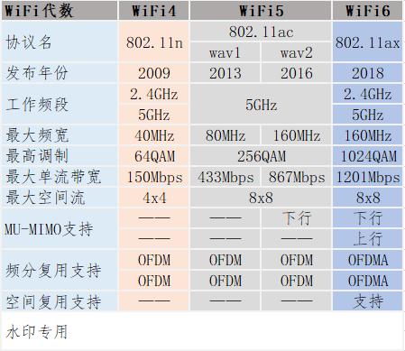 入门wi-fi6路由器推荐,Wi-Fi6入门路由器推荐