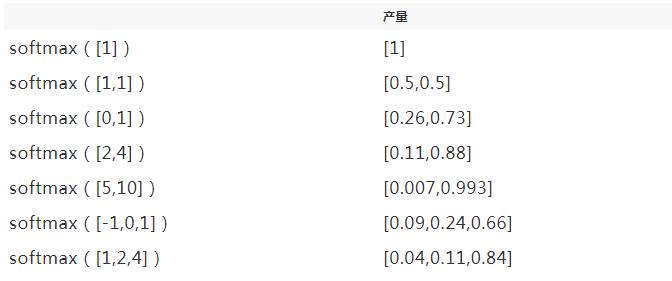视觉神经网络经典教程,零基础也能看懂的神经网络教程