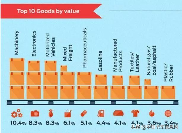 货车超载压翻桥梁事件,货车超载200吨把桥压断后续