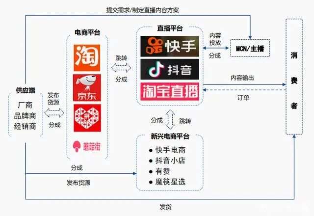蘑菇街开店有流量吗,蘑菇街日活流量