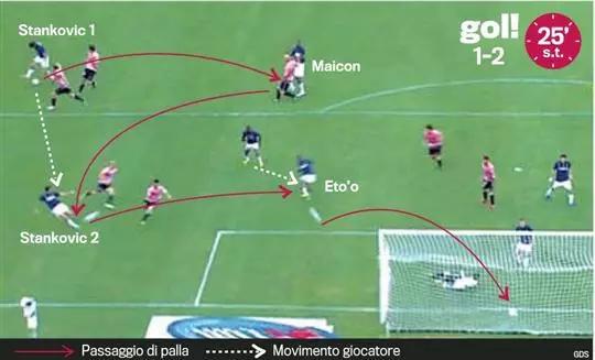 干货足球教学,踢球干货