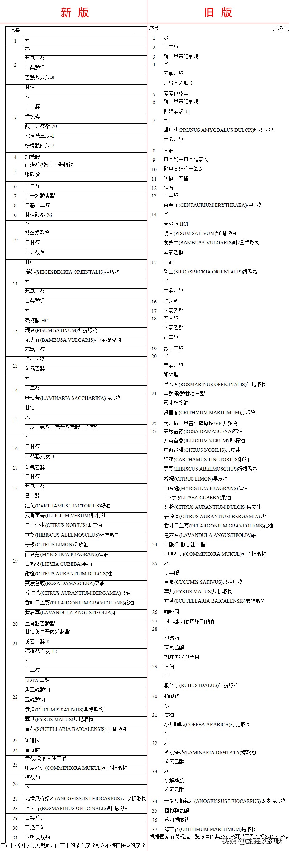 扒一扒“悦木之源弹力小绿瓶”的真实效果