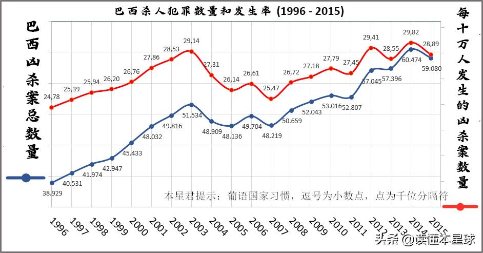 上帝之城里约热内卢是原型吗,里约热内卢为什么是罪恶之城