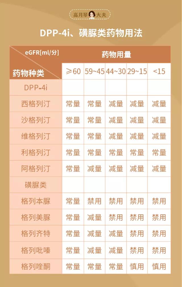 患糖肾为什么无药可治,糖肾中医治疗