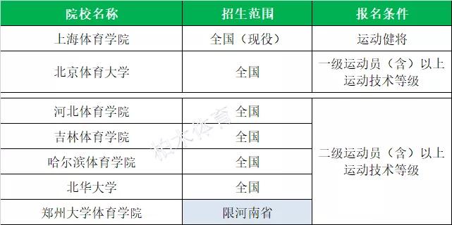 全国体育单招院校最新排名,衡阳师范学院2020体育单招拟录取