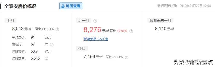 山东临沂房价算几线城市,山东十六城市工资与房价对比