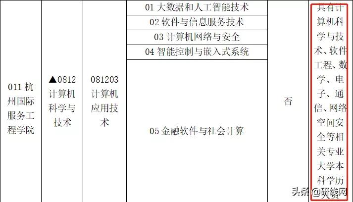 跨考择校,跨考有什么特别要求吗