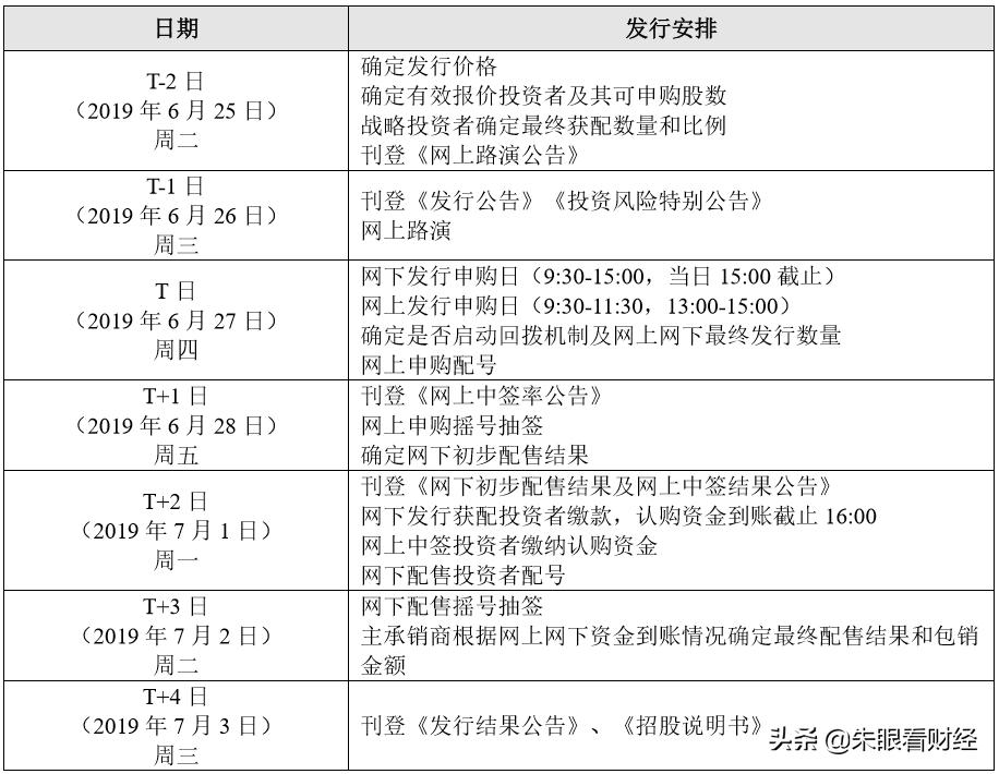 科创板开板华兴源创抢得头筹,688001华兴源创最新消息