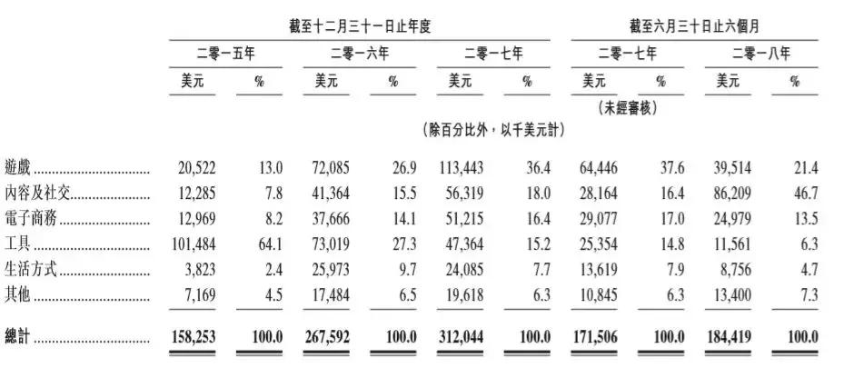 每日一股每天互动,每日一股收益
