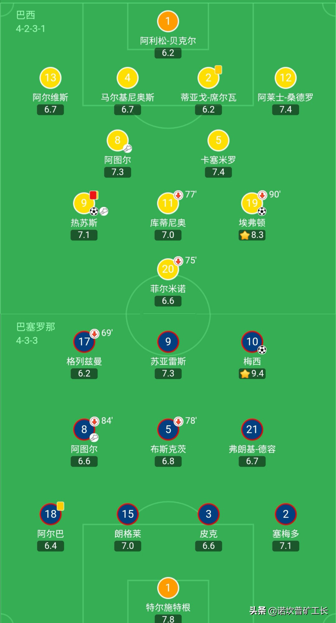 阿图尔技术水平,巴萨时期的阿图尔什么水平