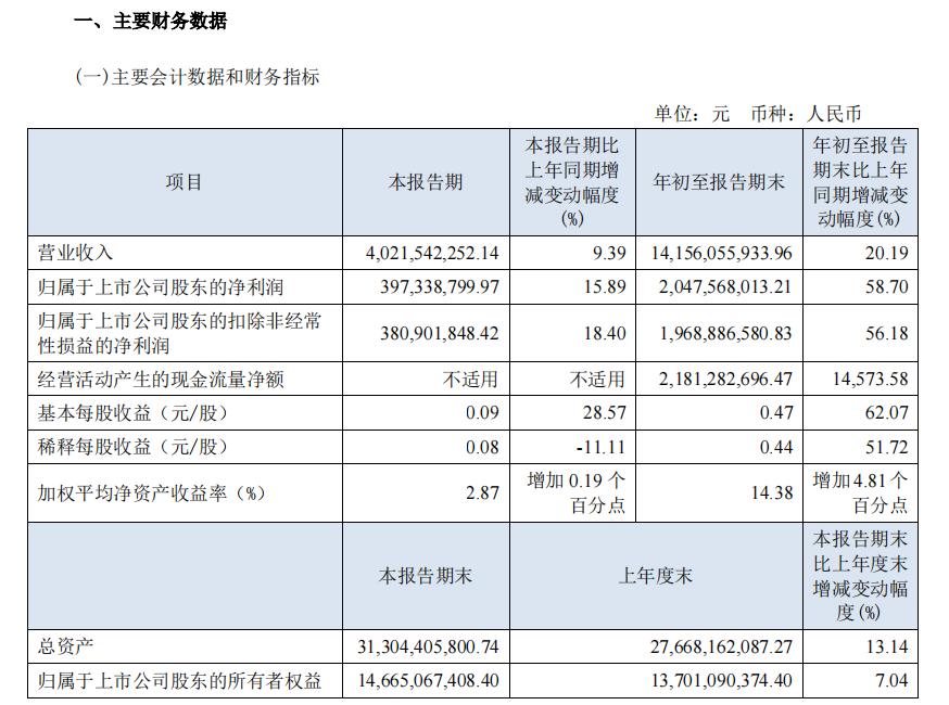 海澜之家男装发展趋势分析2022年,海澜之家男装业绩